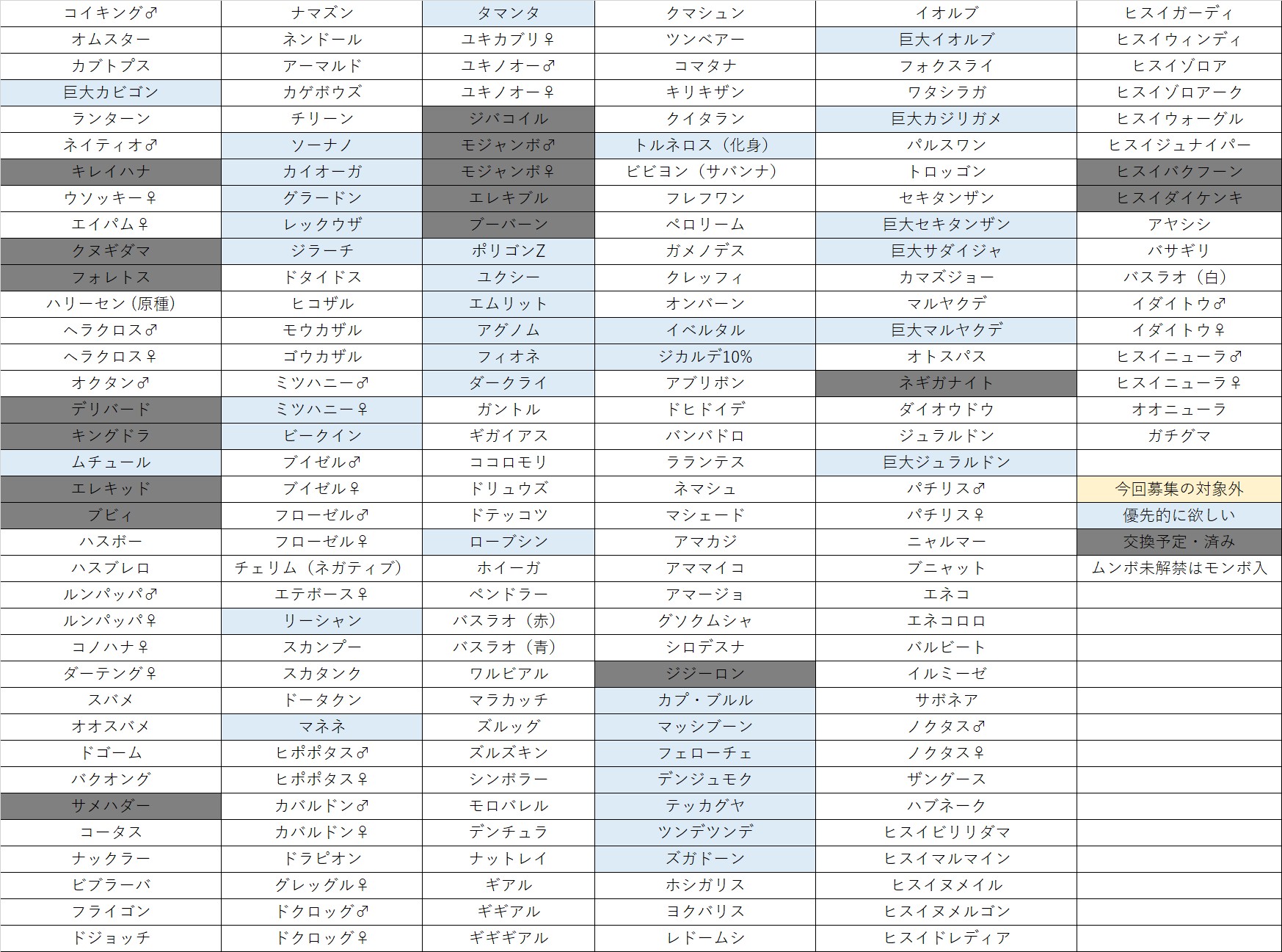 تويتر ニース على تويتر Phi Gameacc ご了承頂きありがとうございます 助かります またコロボーシは参照する画像を間違っており申し訳ありません スリープに変更お願いします それでは孵化作業進めますので またご連絡します