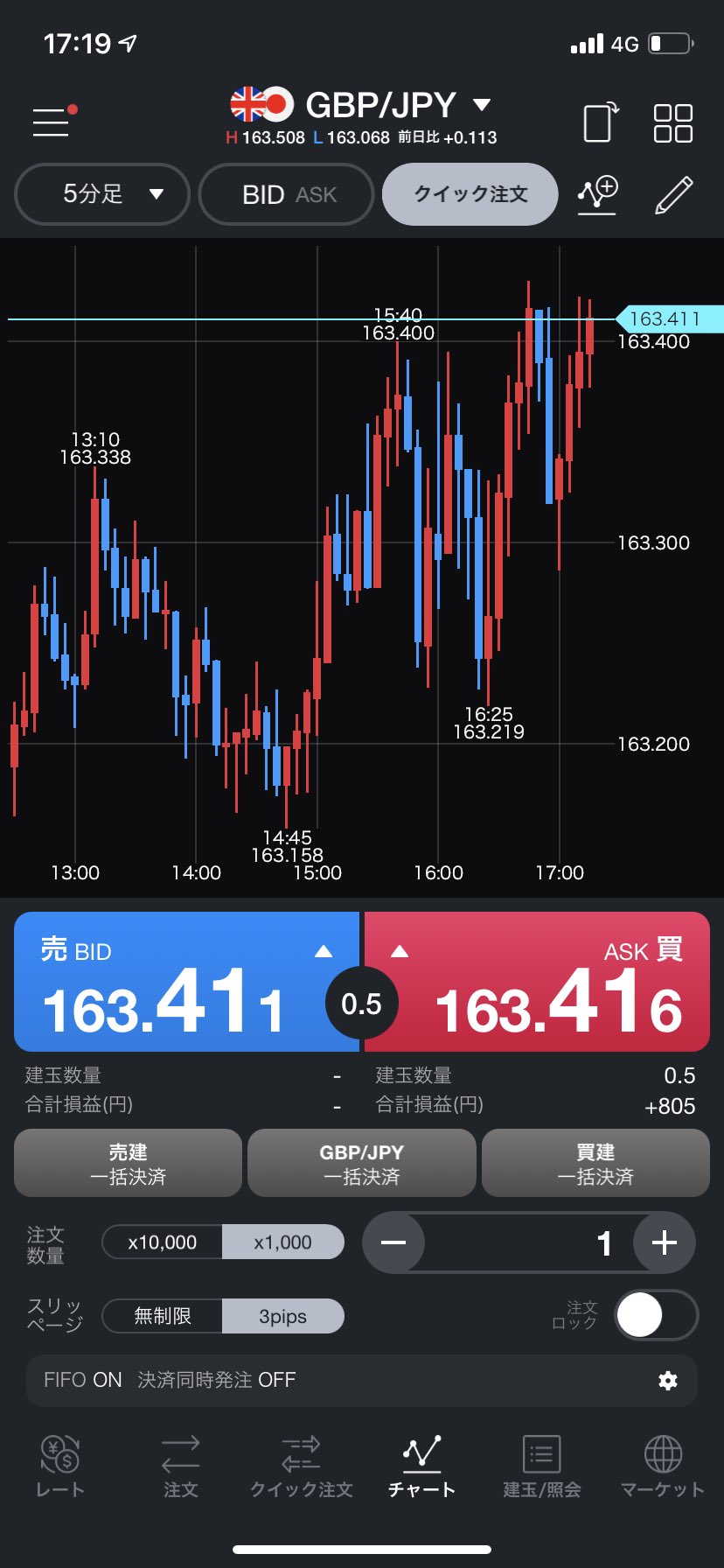 アオイ 月5万投資社畜ol Ol Twitter