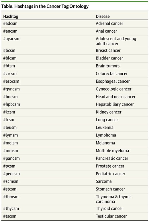 Vivek Subbiah, MD (@viveksubbiah) on Twitter photo ⭐️Want to know how to search for research in specific disease types <a href="/ASCO/">ASCO</a> #ASCO22 !
Kudos to <a href="/mtmdphd/">Mike Thompson, MD, PhD, FASCO</a> for Disease-Specific Hashtags to amplify rare & common tumor type research @Twitter <a href="/subatomicdoc/">Matthew Katz, MD 🇺🇸🟦</a> <a href="/audvin/">Audun Utengen</a> <a href="/pfanderson/">PF Anderson @pfanderson@disabled.social</a> @DrAttai, @drdonsdizon <a href="/JAMAOnc/">JAMA Oncology</a> ow.ly/UiZ81 ⭐️Want to know how to search for research in specific disease types <a href="/ASCO/">ASCO</a> #ASCO22 !
Kudos to <a href="/mtmdphd/">Mike Thompson, MD, PhD, FASCO</a> for Disease-Specific Hashtags to amplify rare & common tumor type research @Twitter <a href="/subatomicdoc/">Matthew Katz, MD 🇺🇸🟦</a> <a href="/audvin/">Audun Utengen</a> <a href="/pfanderson/">PF Anderson @pfanderson@disabled.social</a> @DrAttai, @drdonsdizon <a href="/JAMAOnc/">JAMA Oncology</a> ow.ly/UiZ81