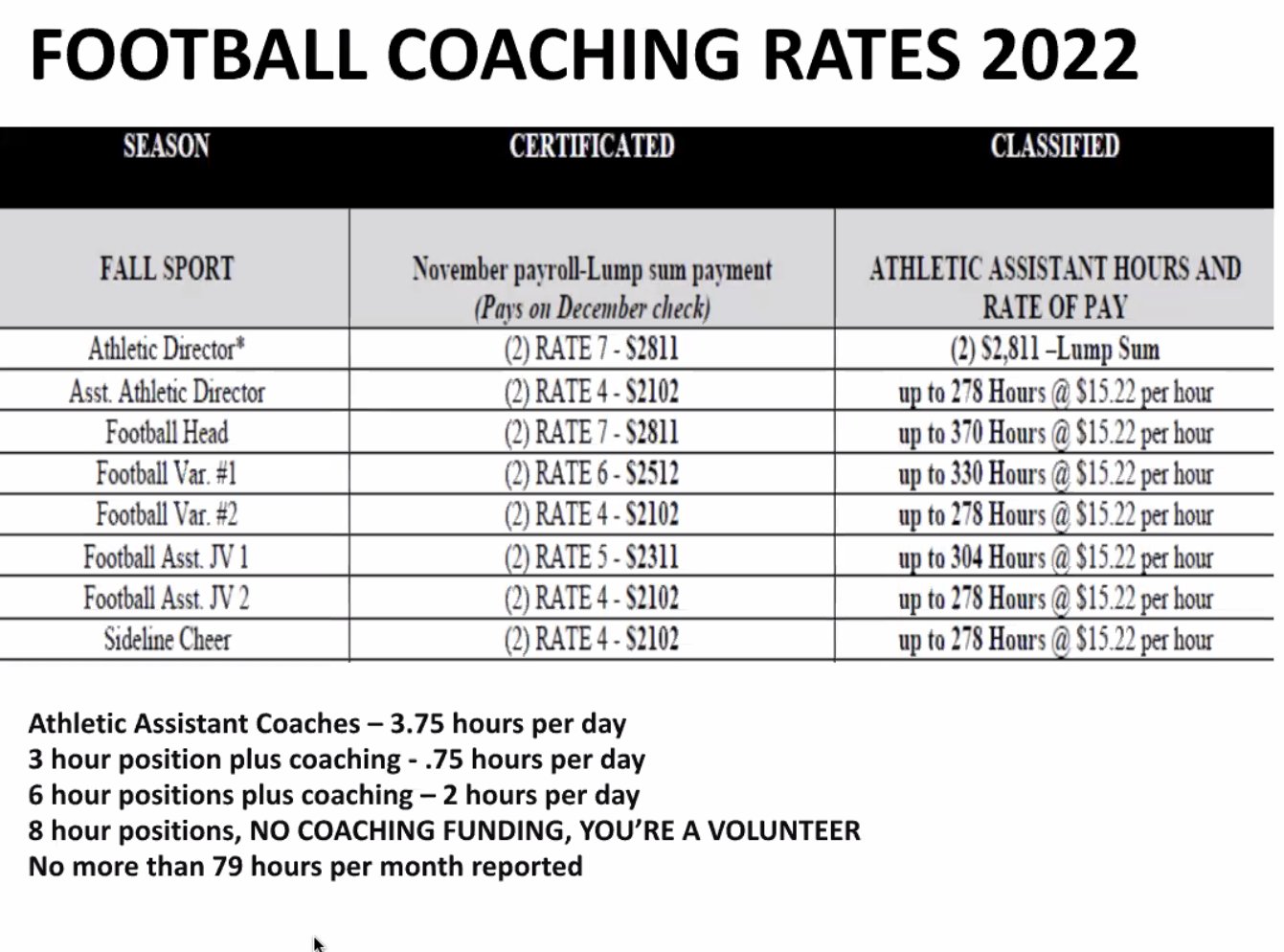 eric-sondheimer-on-twitter-new-pay-scale-for-lausd-football-coaches-https-t-co-zuqfoap8ph-twitter