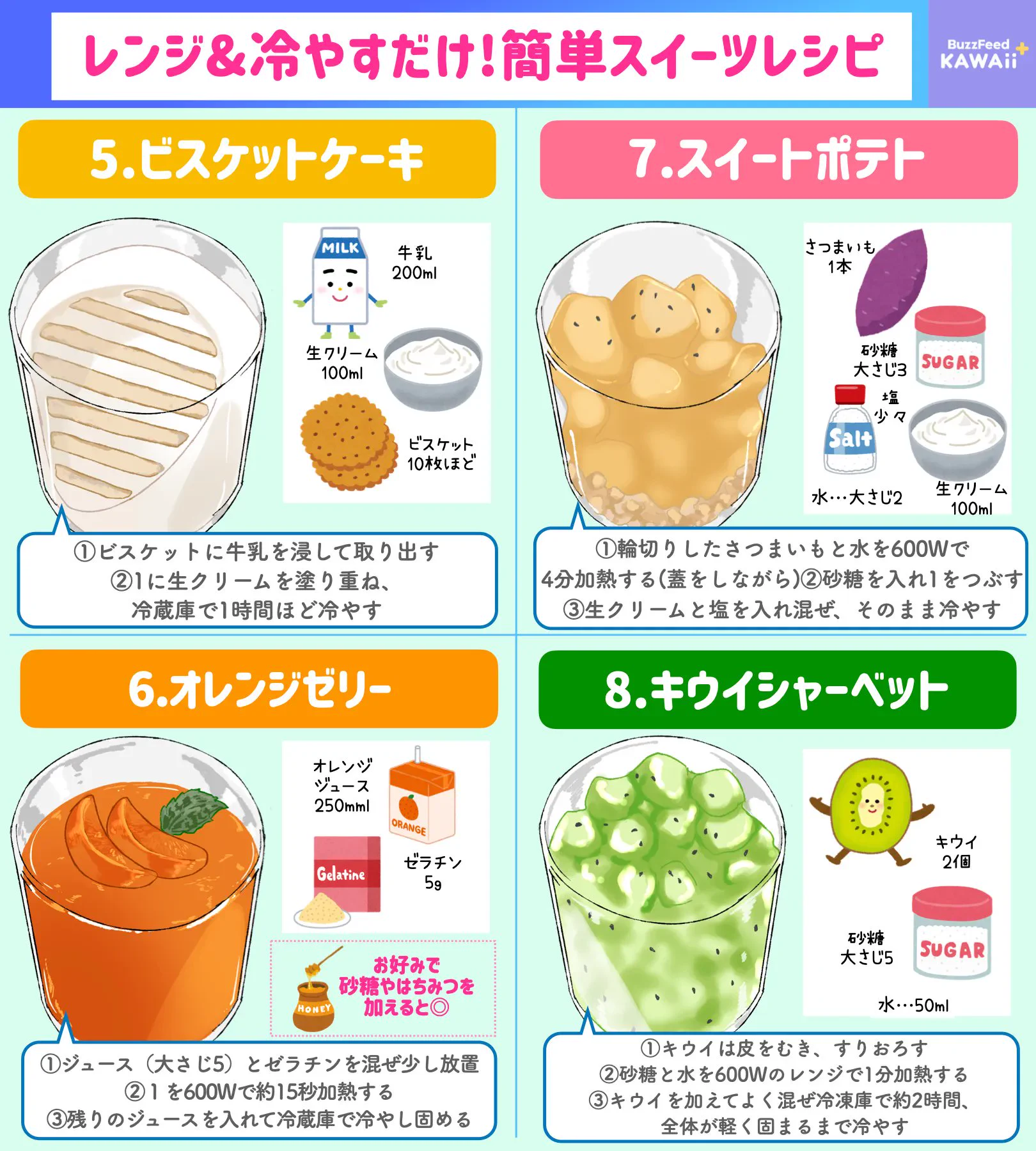 どれもひんやり美味しそう！暑い時期にぴったりそうな「ひんやりスイーツレシピ」8選！