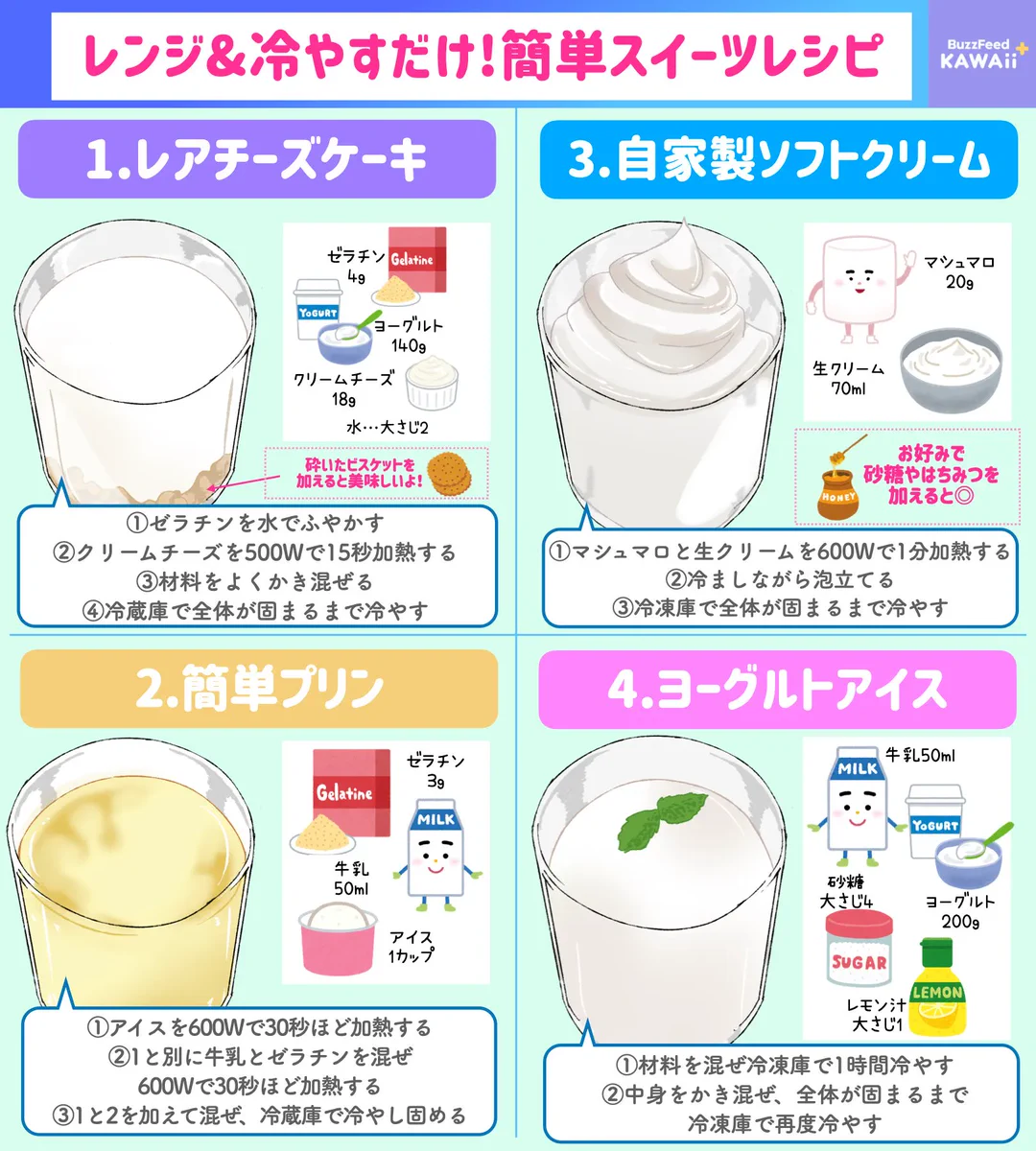 どれもひんやり美味しそう！暑い時期にぴったりそうな「ひんやりスイーツレシピ」8選！