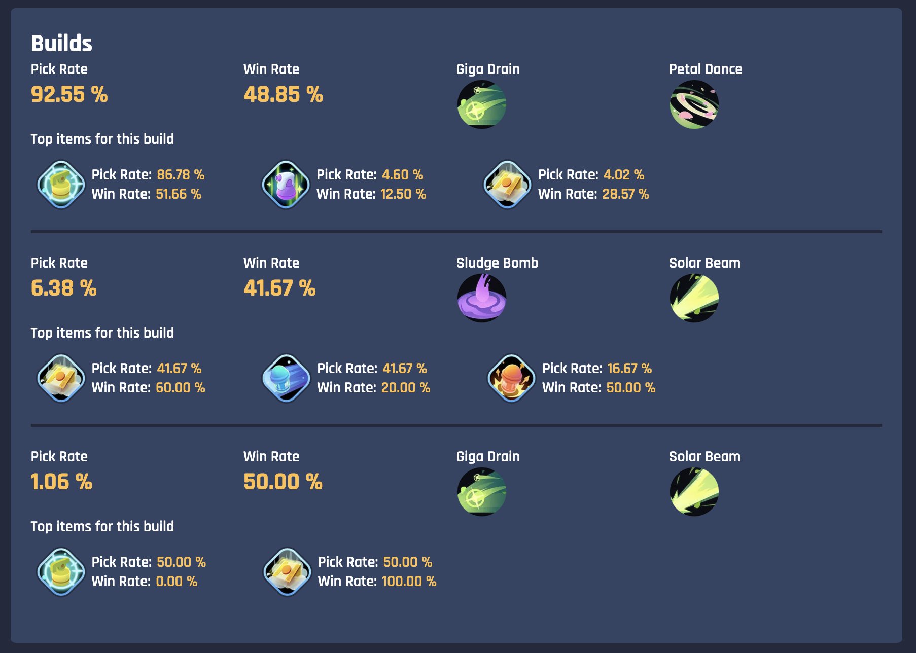 Highest Win Rate Pokemon Build In Unite! 