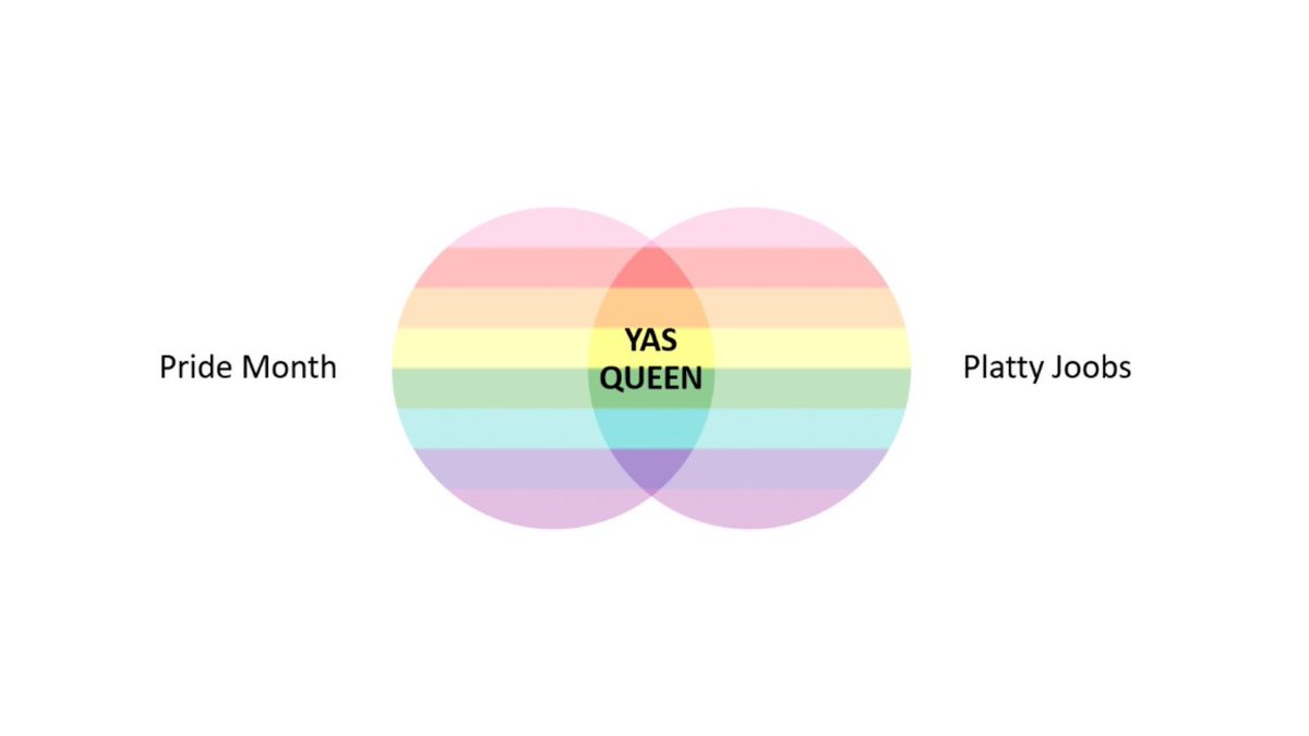 georgiatownend_'s tweet photo. ❤️🧡💛💚💙💜💖 #TheWeeklyVenn https://t.co/qkVL40kAqJ
