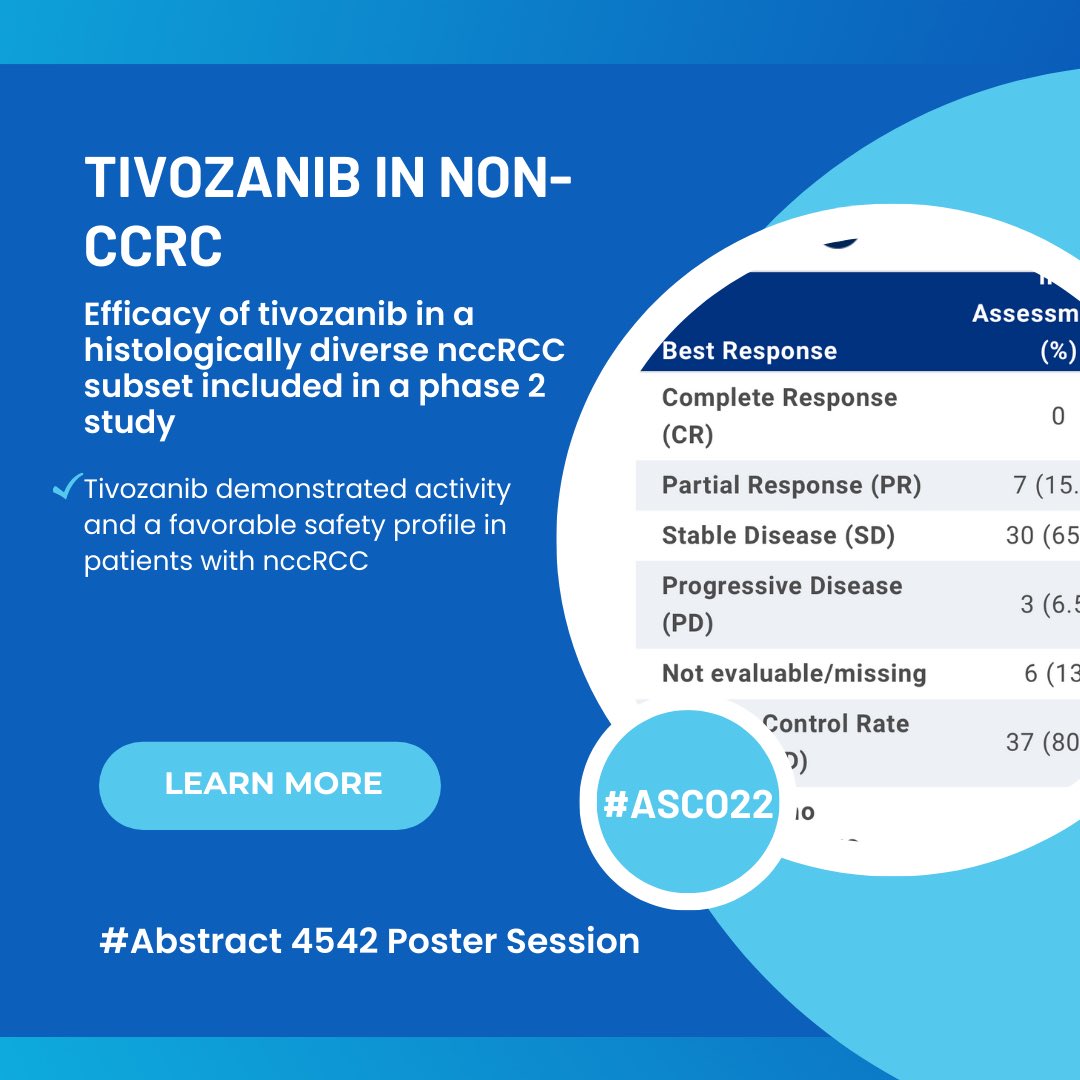 📍 Activity of tivozanib in non-clear cell renal cell carcinoma (nccRCC): Subgroup analysis from a phase 2 randomized discontinuation trial @ASCO #ASCO22 @PBarataMD meetings.asco.org/abstracts-pres…