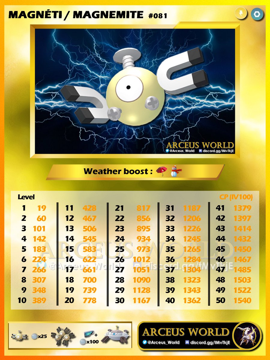 Arceus_World's tweet image. #Magnemite #AlolanGrimer #Hitmonchan #Baltoy