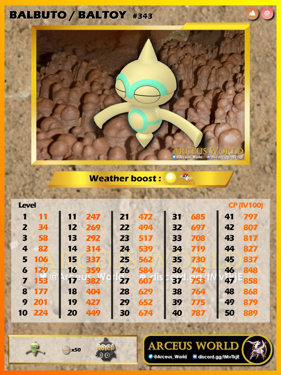 Arceus_World's tweet image. #Magnemite #AlolanGrimer #Hitmonchan #Baltoy