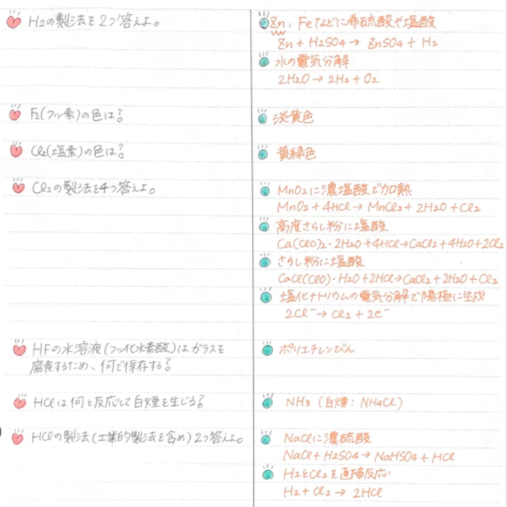 Clearnote 勉強ノートまとめ Clearnotebooks Twitter