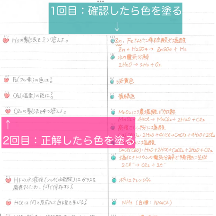 Clearnote 勉強ノートまとめ Clearnotebooks Twitter