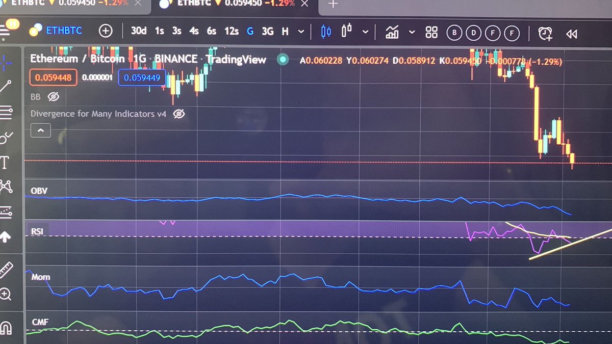 Eth BTC paritesi pozitif uyumsuzluk