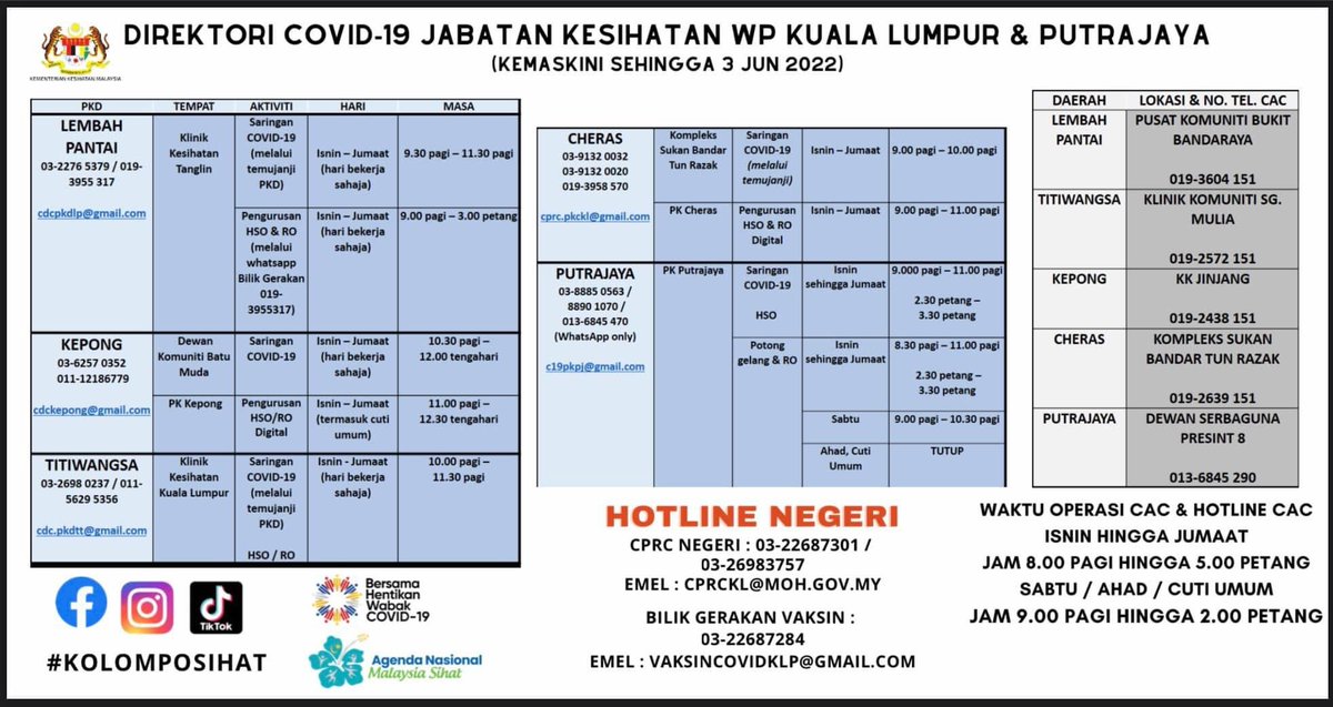 Assalamualaikum dan salam sejahtera semua, 

Mohon ambil maklum tentang perubahan lokasi, hari dan masa operasi bagi aktiviti berkaitan COVID-19 di semua PKD di bawah JKWPKL&amp;P seperti jadual di bawah.

Terus kekal patuhi SOP dan amalkan norma baharu. Terima kasih.