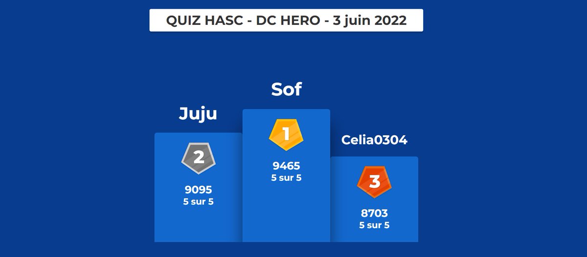 HASC_FR's tweet image. 36 participants à notre quiz sur la douleur chronique.
Bravo à eux !
