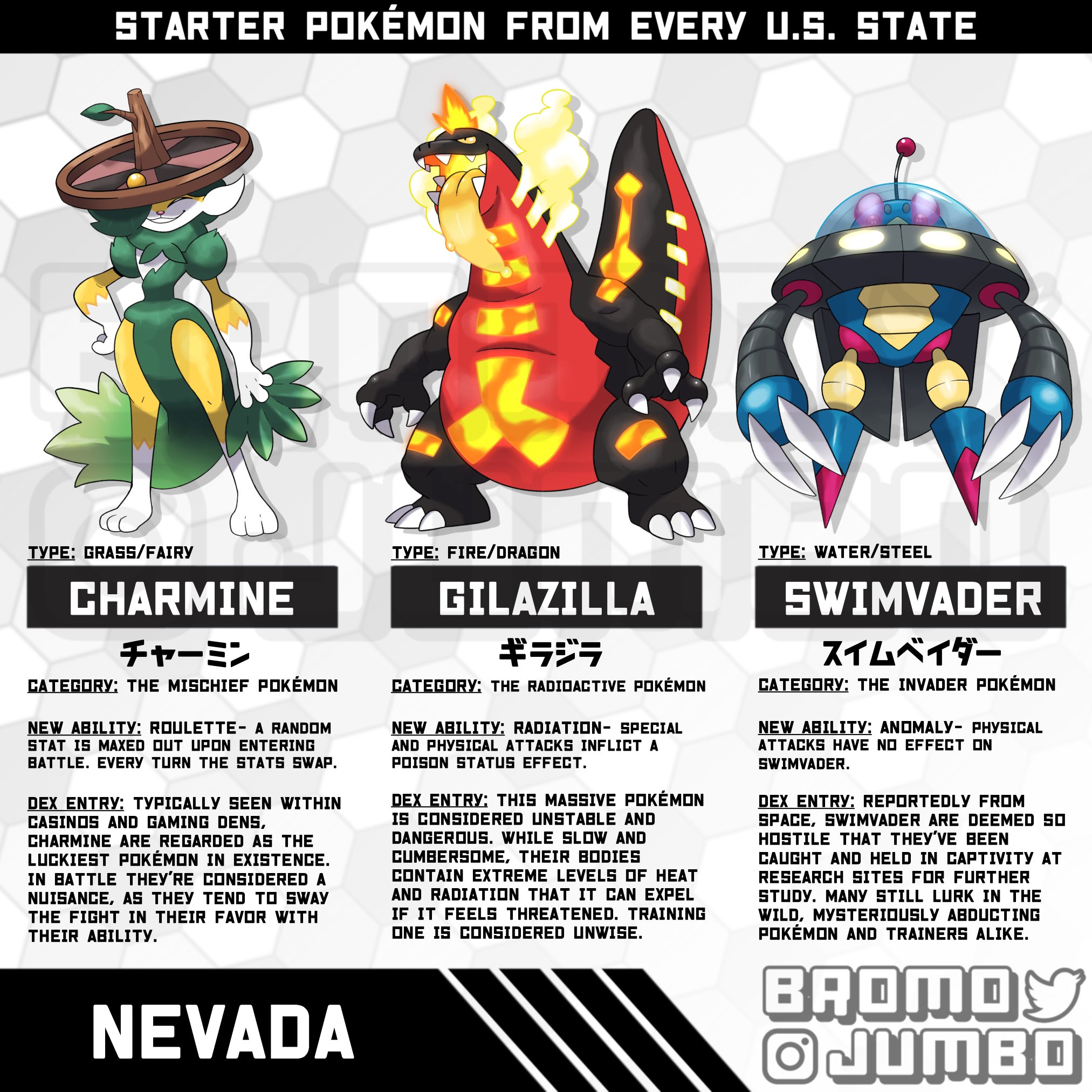 Pokemon Diamond Starters - Evolutions and Stats - Pokemon Starters