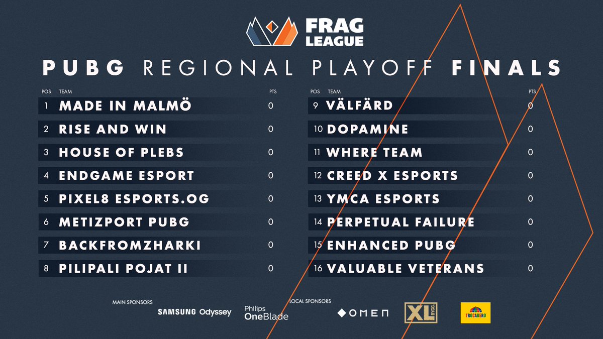 After 10 intense games, 16 teams advanced to the next stage of the PUBG Regional Playoffs!

Tune in tonight to catch the first round of the PUBG Regional Finals! 🔥

🔴 Live 19:00
📺 twitch.tv/real_sLr
🗣️ <a href="/real_sLr/">sLr</a>