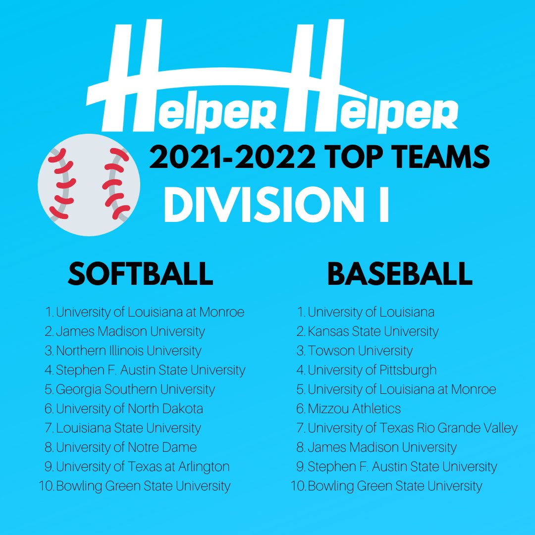 2021-2022 Top DI Baseball and Softball Teams in Comunity Service. #helperhelperapp #helperhelper #beahelper