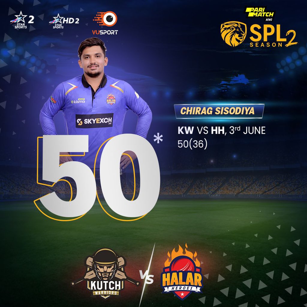 HalarHeroes's tweet photo. Another Half Century by @chiragsisodiya
The game is getting better ๐๐
@saucricket @ParimatchN @global_publicity @starsportsindia @vusportofficial
#halarheroes #SaurashtraPremierLeague #SplSeason2 #SaurashtraCricketAssociation #SportsLeague #cricketmatch #t20 https://t.co/jHx3C0QCOx