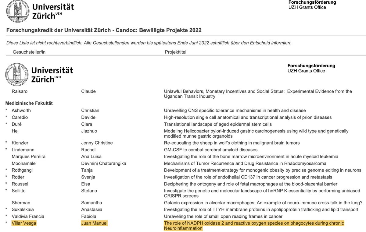VillarVesga's tweet photo. Proud to be part of the list of approved applications 2022 for the Candoc Grant @UZH_en @UZH_Science @uzh_res_funding together with @cashwooo @rclindemann thanks @SarahMundt5 @BecherLab @burkhard_becher #firstgrant https://t.co/mEnYuTH9C8