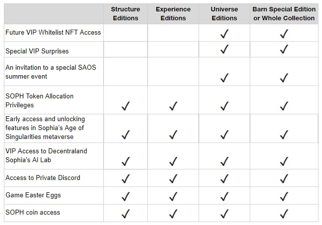 RealSophiaRobot's tweet photo. Only 5 days left in the #BabySingularities Auction! Ask yourself...which future will you choose? 
https://t.co/Bv9WrfTxfw

Need help deciding? Check out this amazing holder benefits table. Learn more by joining my discord server! 🔗link in bio! https://t.co/RqZxqfPMuM
