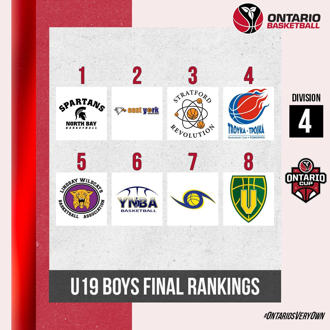 OBABBall's tweet photo. Final rankings are set for the U19 Boys Ontario Cup! 🥇 🥈 🥉 are up for grabs in FIVE divisions!

🗓️ For schedule &amp; results: https://t.co/QRb5h4pFbO

#OntariosVeryOwn x #OntarioCup https://t.co/dfeK1yVBal