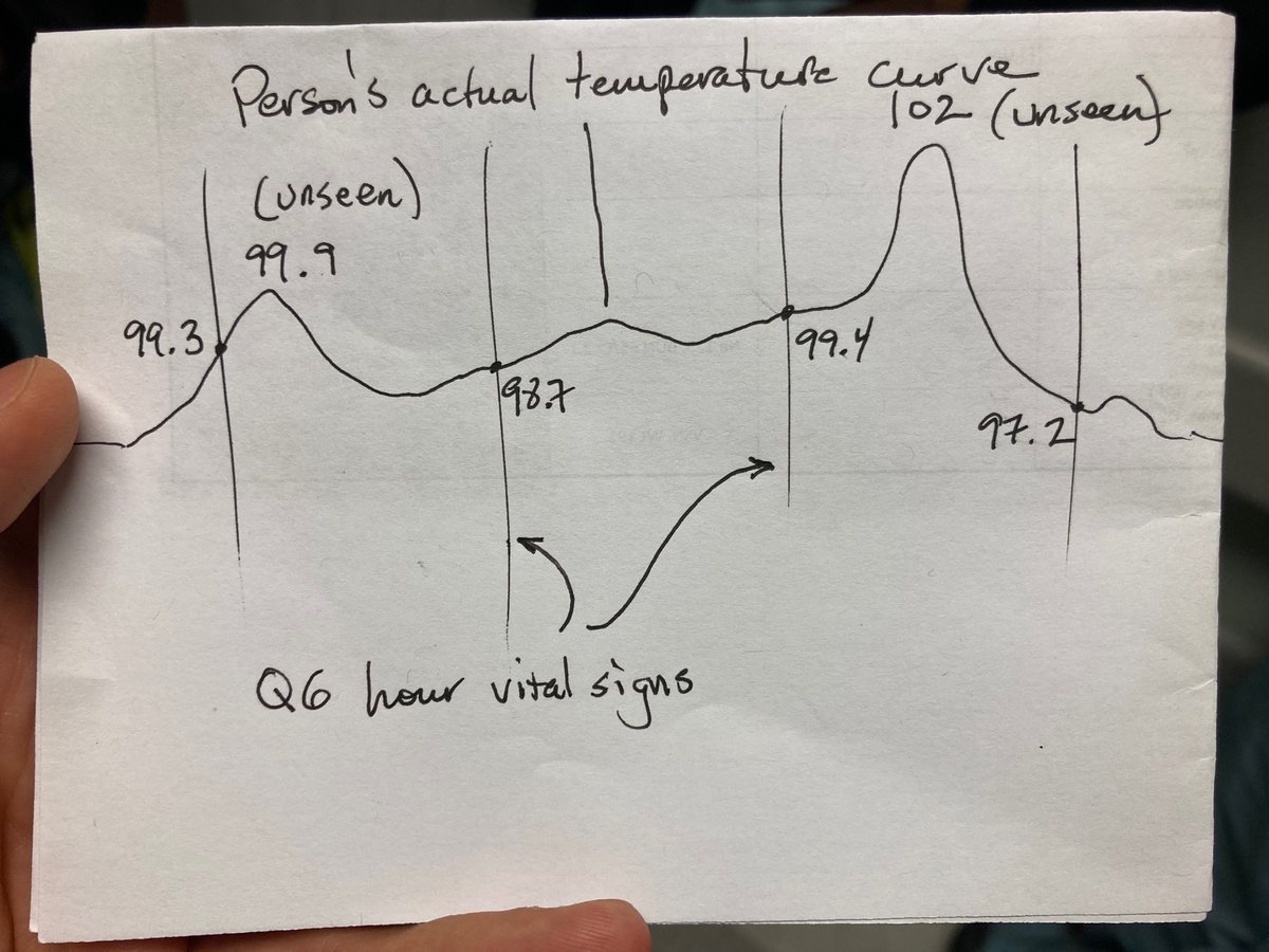 You’re reviewing vitals and the recorded T-max is 99.4.

Forget the “what constitutes a fever” debate.

And consider this 👇🏼