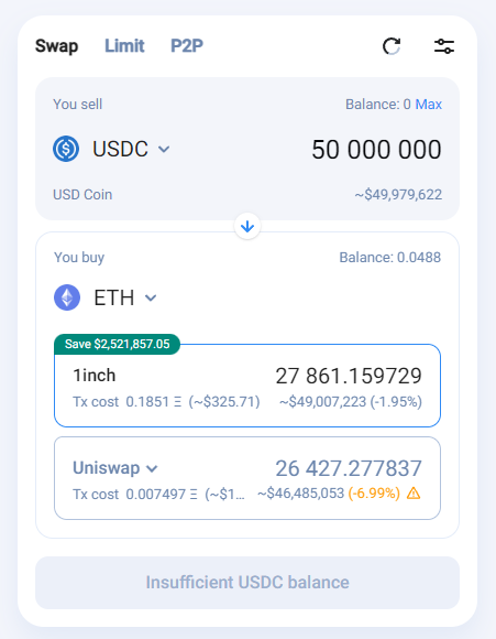 High price impact means you will buy tokens more expensive then the current market price. 

Price impact on major #DEXs  range from 2% to 7% (read #1inch &amp; #Uniswap). 

The price impact on $ETH will be even bigger, moving up by around ~10%.

A 🧵,