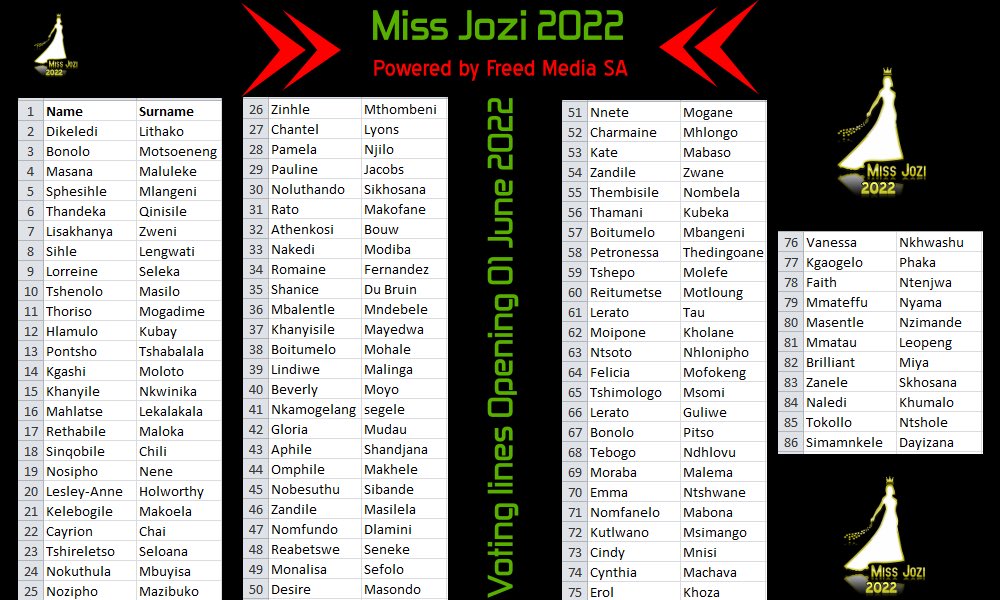 miss_jozi's tweet photo. 📢 MISS JOZI 2022 SEMI-FINALISTS📢

Oh, yes! That is your name that you see on the list!
Congratulations to all our semi-finalists. We are so excited to begin this journey with all of you. 

YOU ARE ONE STEP CLOSER TO CLAIMING THE MISS JOZI 2022 CROWN! 🤩 https://t.co/AOFo4wL2Ch