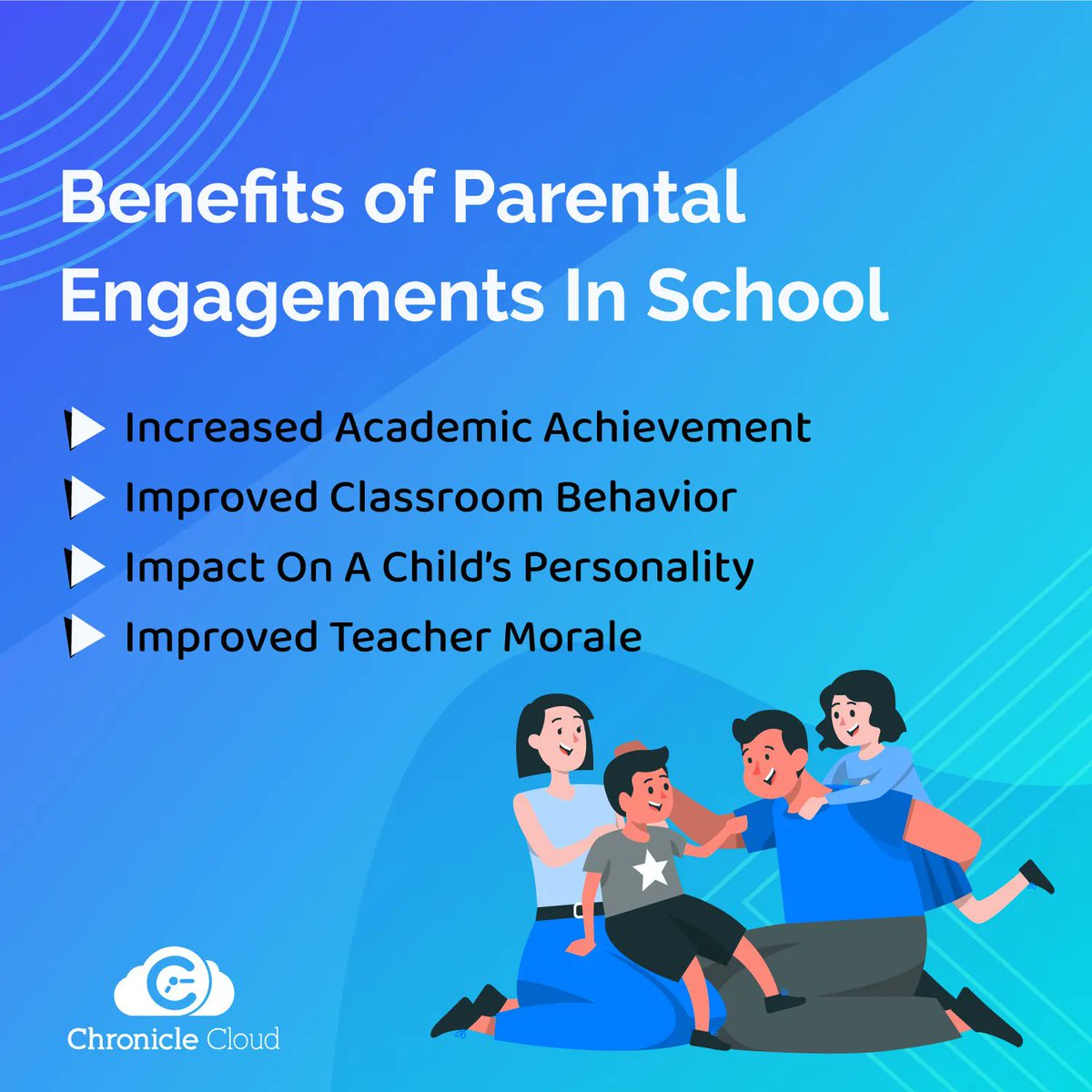 chroniclecloud's tweet photo. Involved parents can make a positive and lasting impact on their child's learning ability. When children experience early quality learning and care, their short-term cognition boosts and they develop socially and emotionally. 
#childgrowth #Childmindset #parenting #chroniclecloud https://t.co/JMqNCVXTIE