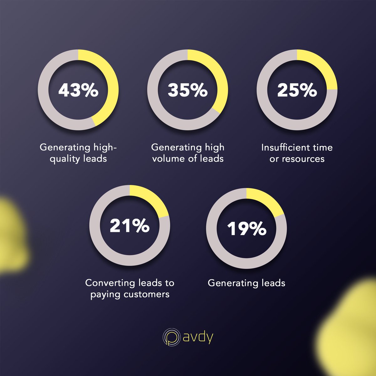 pavdy_agency's tweet photo. Artificial Intelligence can transform your B2B marketing

How? For example, it can improve lead generation and scoring. https://t.co/E5rhdjWZjs