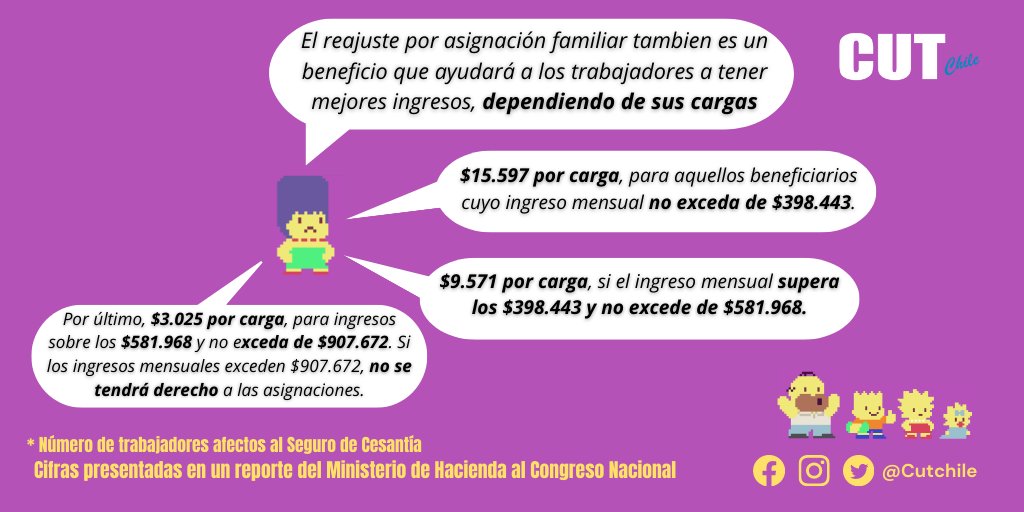 Cutchile's tweet photo. #InfoCUT 👩🏻‍💻| Con los reajustes del #SalarioMínimo  y de Asignación Familiar ya rigiendo en los sueldos de las y los trabajadores, surgió la pregunta ¿Cuántas personas son beneficiadas? Para responderla, una familia🟡amiga nos ayudó con los datos 📈 https://t.co/pa3GwSIPiF