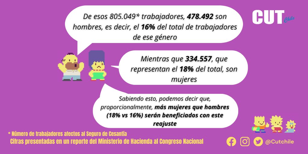 Cutchile's tweet photo. #InfoCUT 👩🏻‍💻| Con los reajustes del #SalarioMínimo  y de Asignación Familiar ya rigiendo en los sueldos de las y los trabajadores, surgió la pregunta ¿Cuántas personas son beneficiadas? Para responderla, una familia🟡amiga nos ayudó con los datos 📈 https://t.co/pa3GwSIPiF