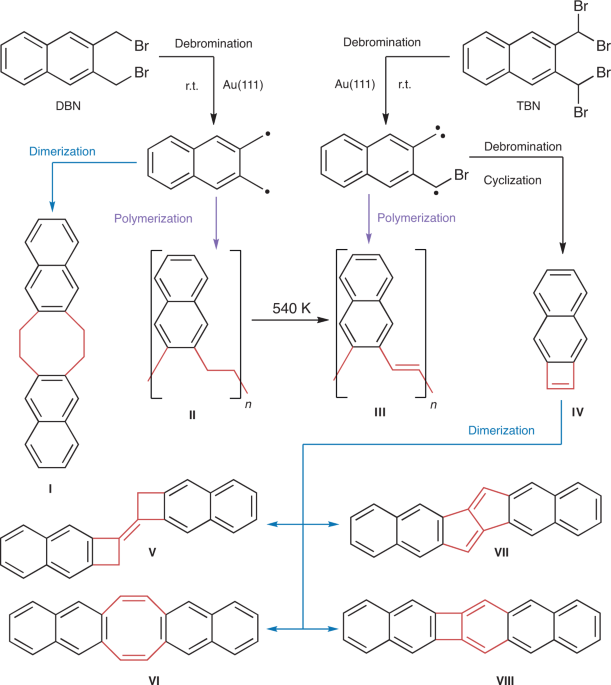 Chemistry News on Twitter "Dimers or polymers https//t.co/lqi460UrqO