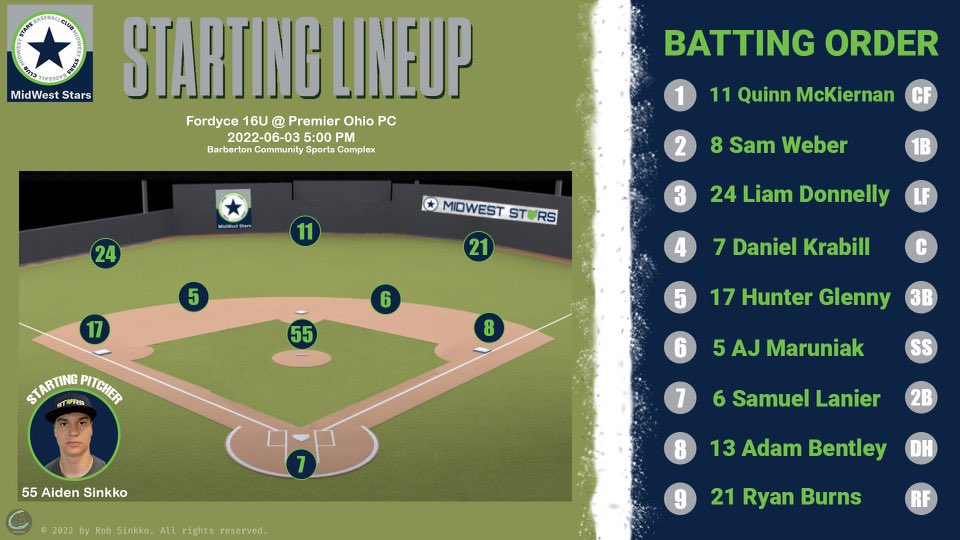 OPENING DAY vs <a href="/PremierOhBase/">Premier Ohio Baseball</a>        📍Barberton Community Sports Complex, Barberton OH                                                            ⌚️6pm Start Time #ShineBright💫 #MomentumDreams #CheatCountSwings