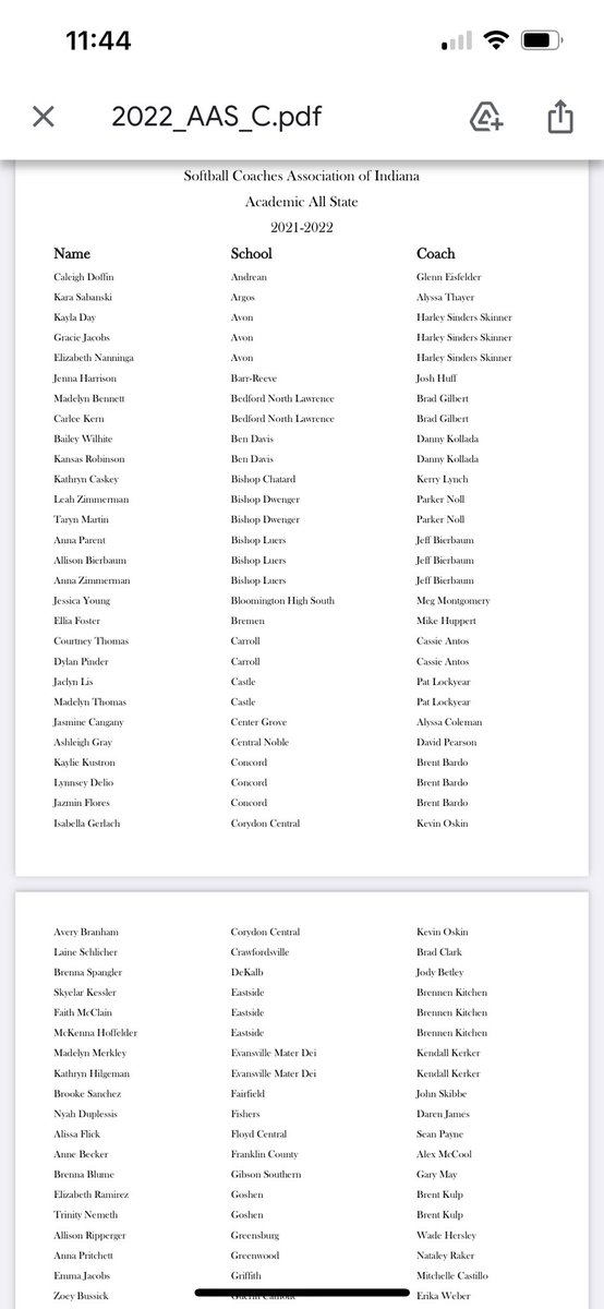 Congrats to this year Academic All State and Academic All State Honorable Mention Honoree’s!