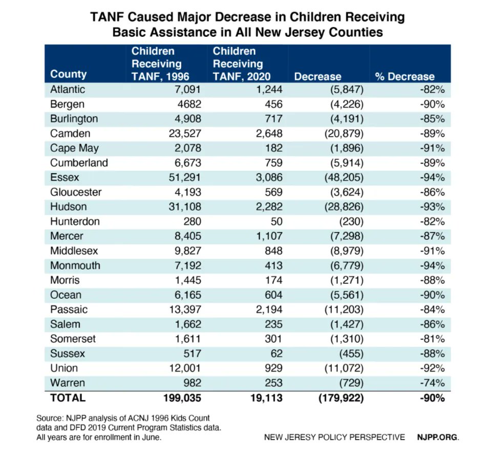 Anti-Poverty Network tweet media