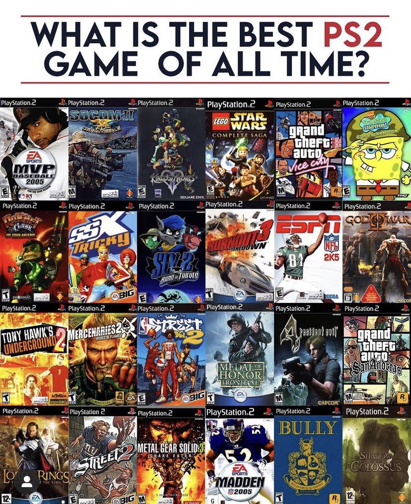 NimblewNumbers's tweet photo. GTA Vice City barely edges out Madden 2005 

What about you? https://t.co/3mQlDZDDJd