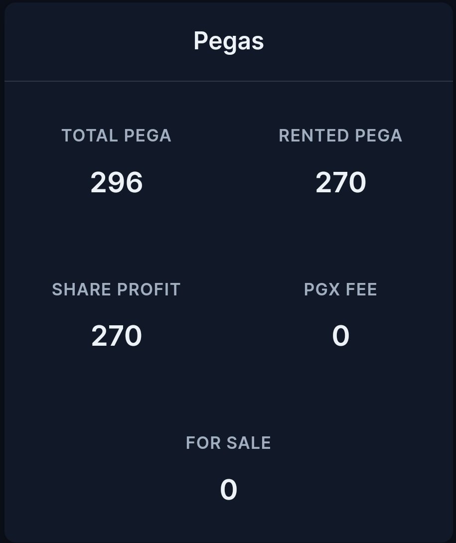 Pegaxy Update: 

I've been using all my $VIS lately to fuse. From 600+ pegas, down to &lt;300.

FYI: I was inactive lately due to work because we transitioned back to work in the office.

<a href="/PegaxyOfficial/">Pegaxy</a> <a href="/CrimsonGuildCG/">Crimson Guild | CG 🔻</a> 

#VISarmy #TrustTheProcess