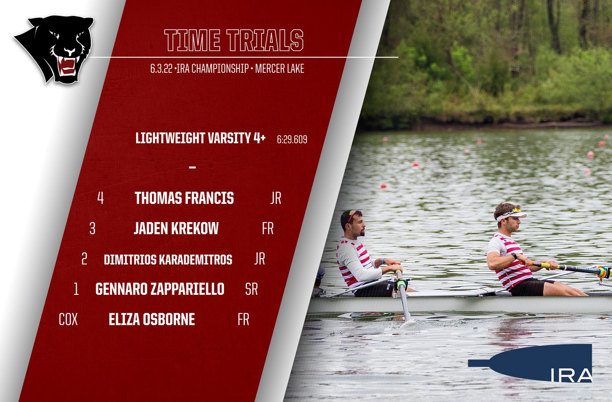 FloridaTechMRow's tweet photo. 𝐎𝐧𝐭𝐨 𝐭𝐡𝐞 𝐬𝐞𝐦𝐢𝐬!

After successful time trials, both shells are moving on to this afternoons semifinals!

V4+ - 3:40 pm
Lwt 4+ - 4:30 pm https://t.co/m3zcDepUd4