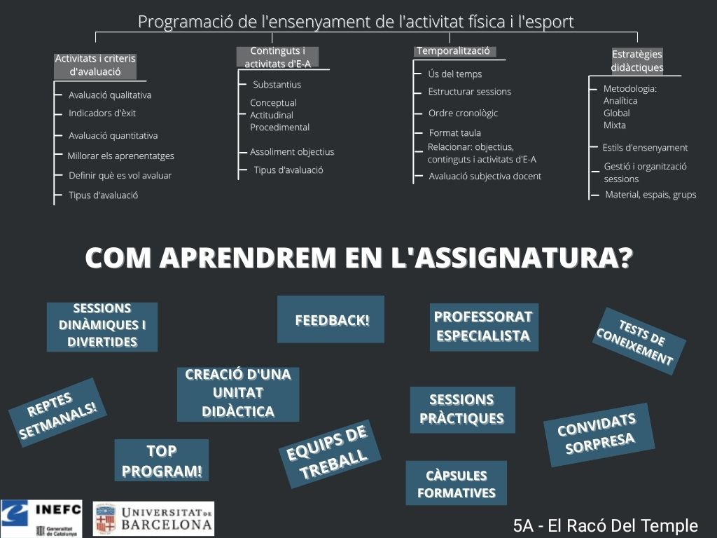 ElRacoDelTemple's tweet photo. ❗Part 2: REPTE 13❗

A continuació us deixem una infografia👁️ molt completa sobre l'assignatura de Programació en l'AF i l'Esport⚙️

Esperem que sigui d'utilitat!
Adjuntem els criteris d'avaluació als comentaris✅

#2022_PEAFE https://t.co/4BoFfqSCUO
