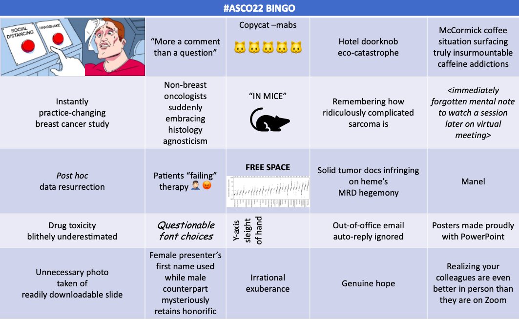 It had to be done: #ASCO22 bingo