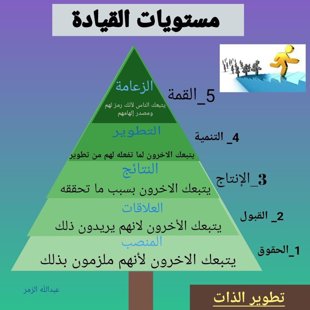 hr1037422's tweet photo. مستويات القيادة https://t.co/kEtbbN4nUl