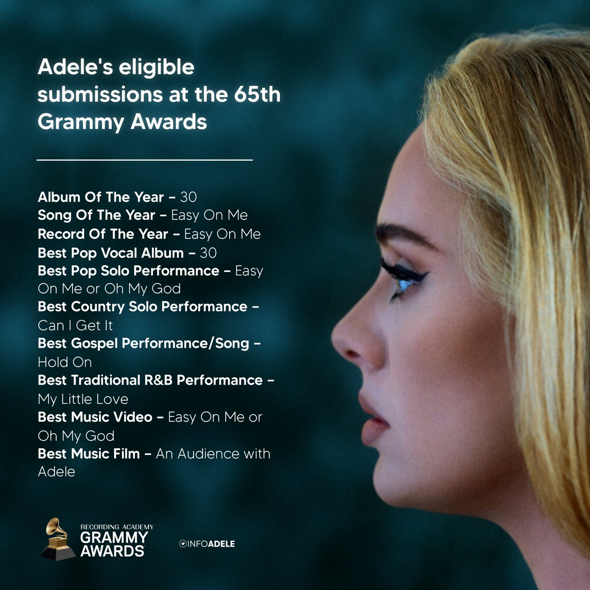 InfoAdeleBrasil's tweet image. Submissões elegíveis de Adele para a 65ª cerimônia do Grammy (Grammy Awards 2023):