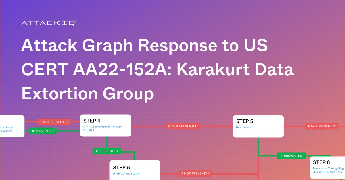 AttackIQ's tweet photo. In response to the #Karakurt Data Extortion Group recently reported in US-CERT Alert AA22-152, we've released an #attackgraph emulating its tactics, techniques, and procedures. Learn how it will help your team elevate your #security program effectiveness: https://t.co/lolAgxbNvD https://t.co/t9Q9ggc0cN