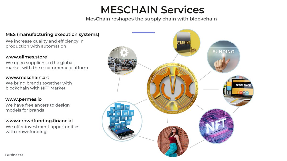 permes.io Kripto sektöründeki en önemli ihtiyaçlara çözüm sağlayacak