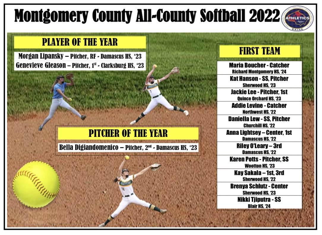 QOCKelly_Adams's tweet photo. Congratulations to Jackie Lee for 1st Team All-County and Journei Whitehead for 2nd Team All-County! Very well deserved, so proud of you two and all of our seniors! #QOSoftball #CougarPride @QOAthletics @QOHSPrin_Thomas @jackiemel04 @Journei03765258 https://t.co/3Tn9sTVho6