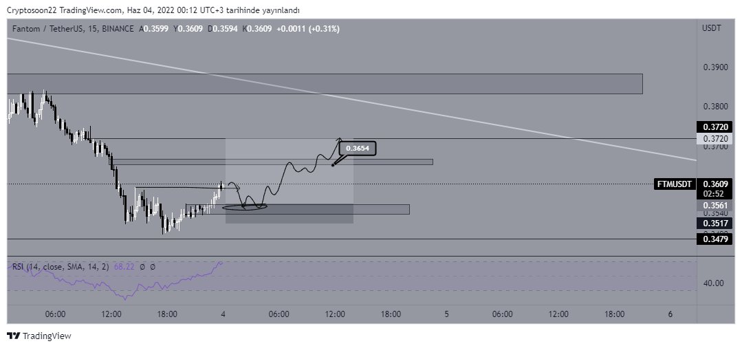 Cryptosoon tweet media