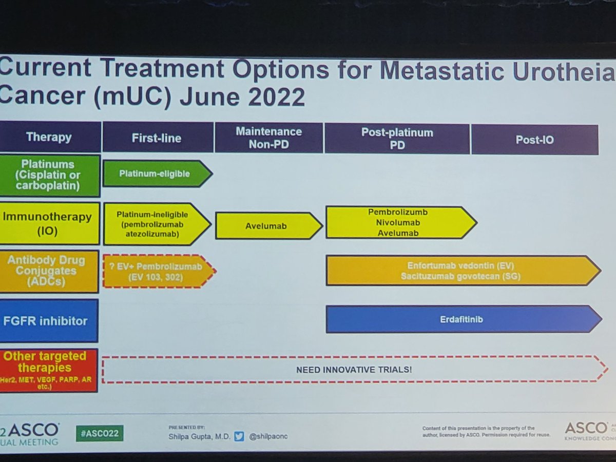 Múltiples opciones en Cáncer de vejiga. ¿Cómo identificar al mejor paciente para esta estrategia? #blcsm
#ASCO22
Más novedades en #PostChicago22 a cargo de <a href="/FedericoCayol/">Federico Cayol</a>