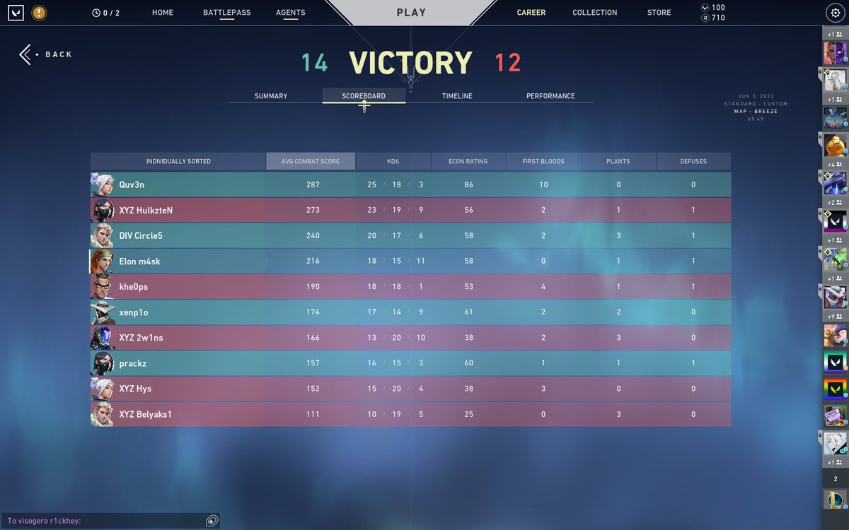 M4skT's tweet photo. Filling for these insane beasts @prackzfps #circle5 @Quv3nVAL @xenp1o , we qualified to semi-finals of VAL East - United. Such a joy to play with these guys. ggs to @incognito_valo 2-0 & @VLR_XYZ 2-1 you guys played very well! @YutoruEsports see you on Sunday! https://t.co/0CUv6dIevX