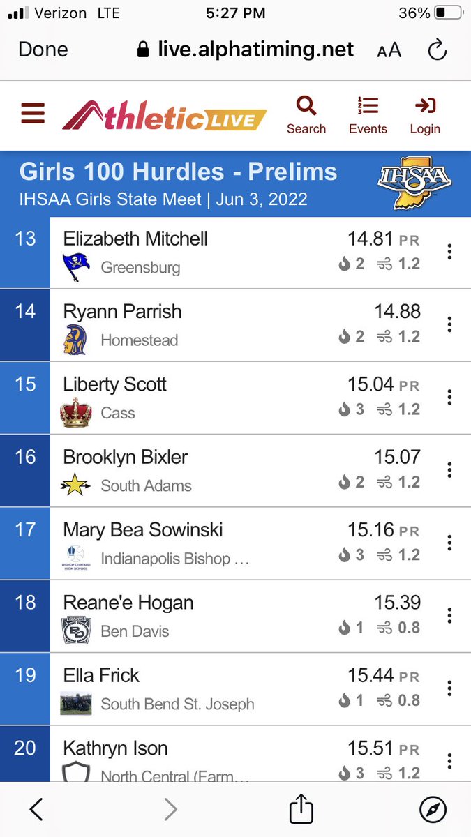 Congratulations <a href="/emitchell_04/">Elizabeth Mitchell</a> on another <a href="/GCHSPirates/">Greensburg Comm HS</a> Record Breaking performance! So proud of you!