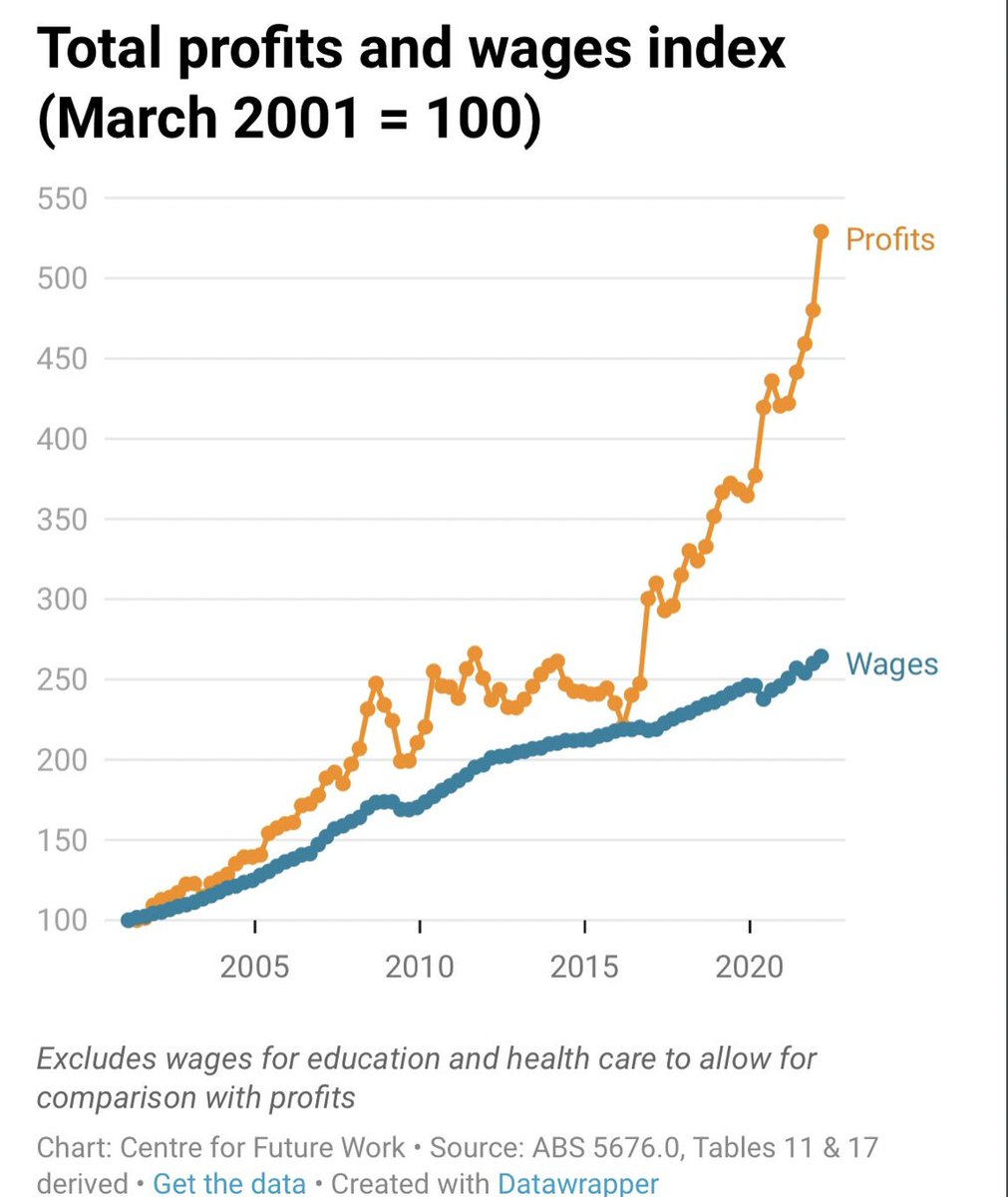 sallymcmanus's tweet photo. Today's reminder of the results of the previous Governments design feature of the wages system. https://t.co/7tbXk045t4