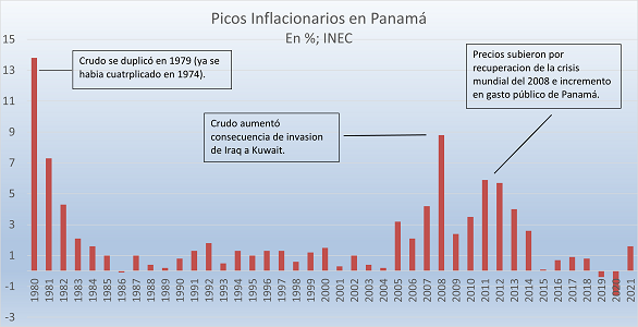 hestribi55's tweet photo. A pesar de ser un país de baja inflación por la ausencia de una banca central, Panamá ha enfrentado una serie de alzas ocasionada principalmente por el aumento del crudo a nivel internacional https://t.co/TfhnOb7zbn